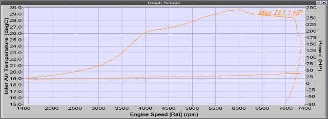 Dyno Correction Factors